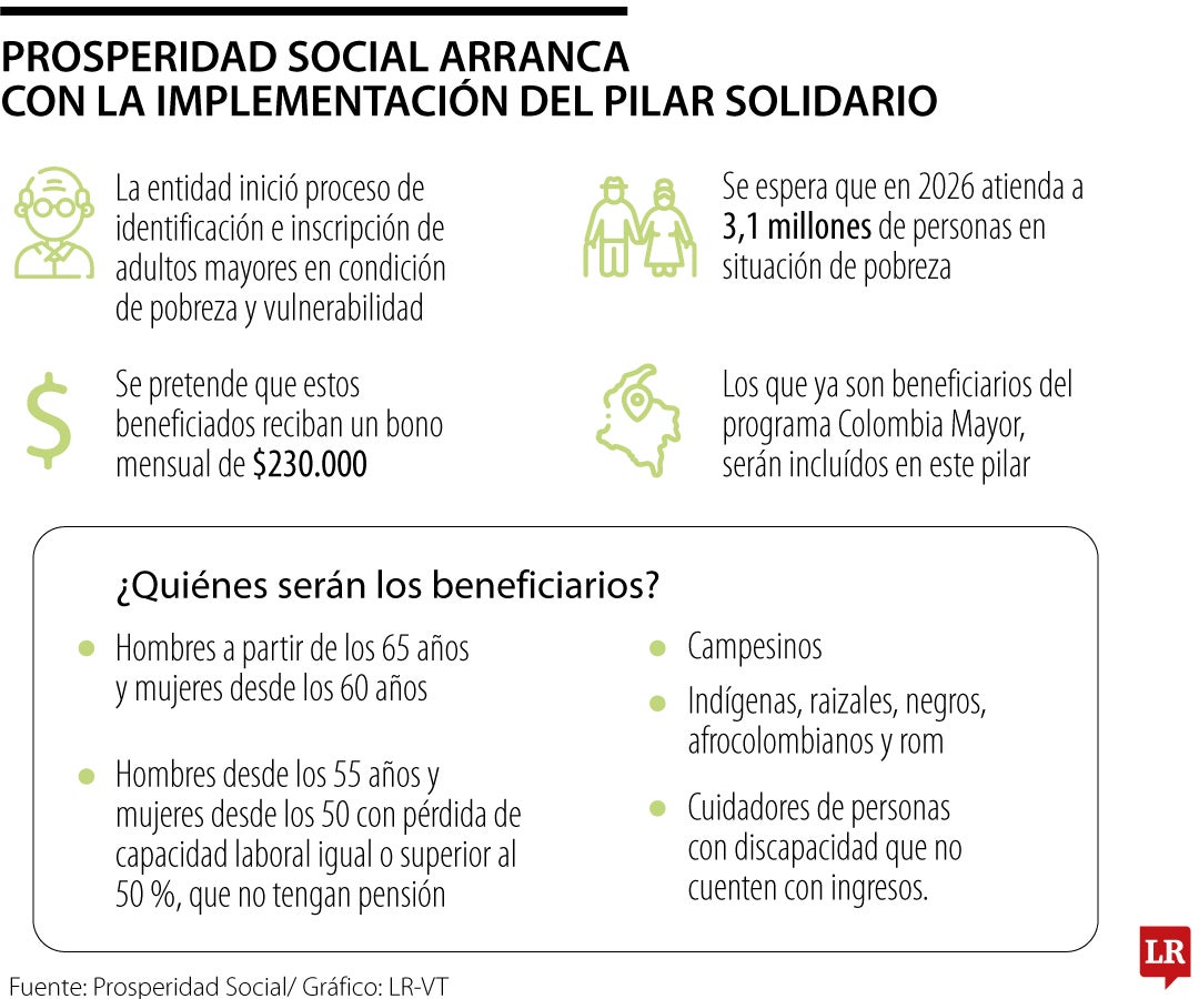 Inicia la vinculación al Pilar Solidario
