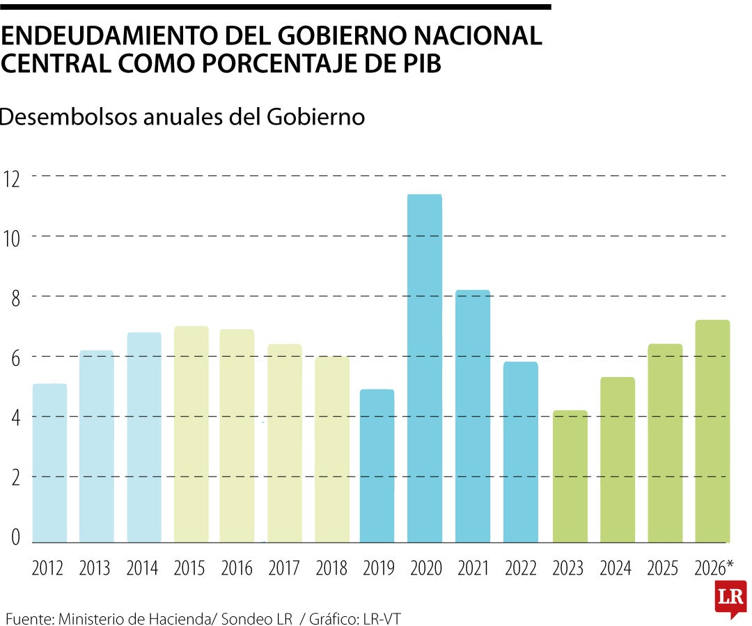 Impacto de la deuda.