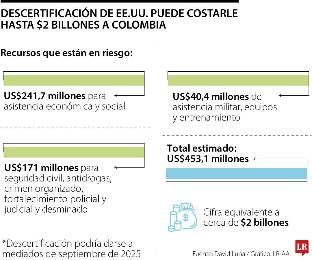 Efectos de la descertificación.