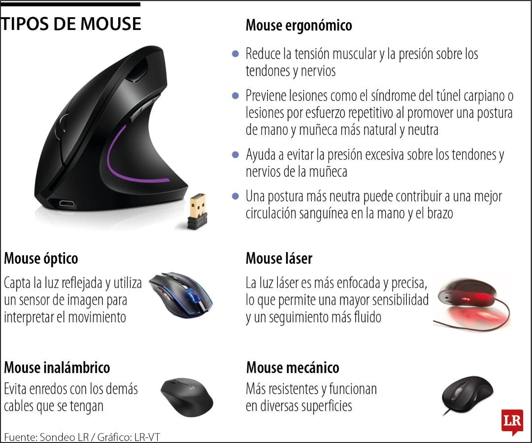 Tipos de mouse y sus beneficios