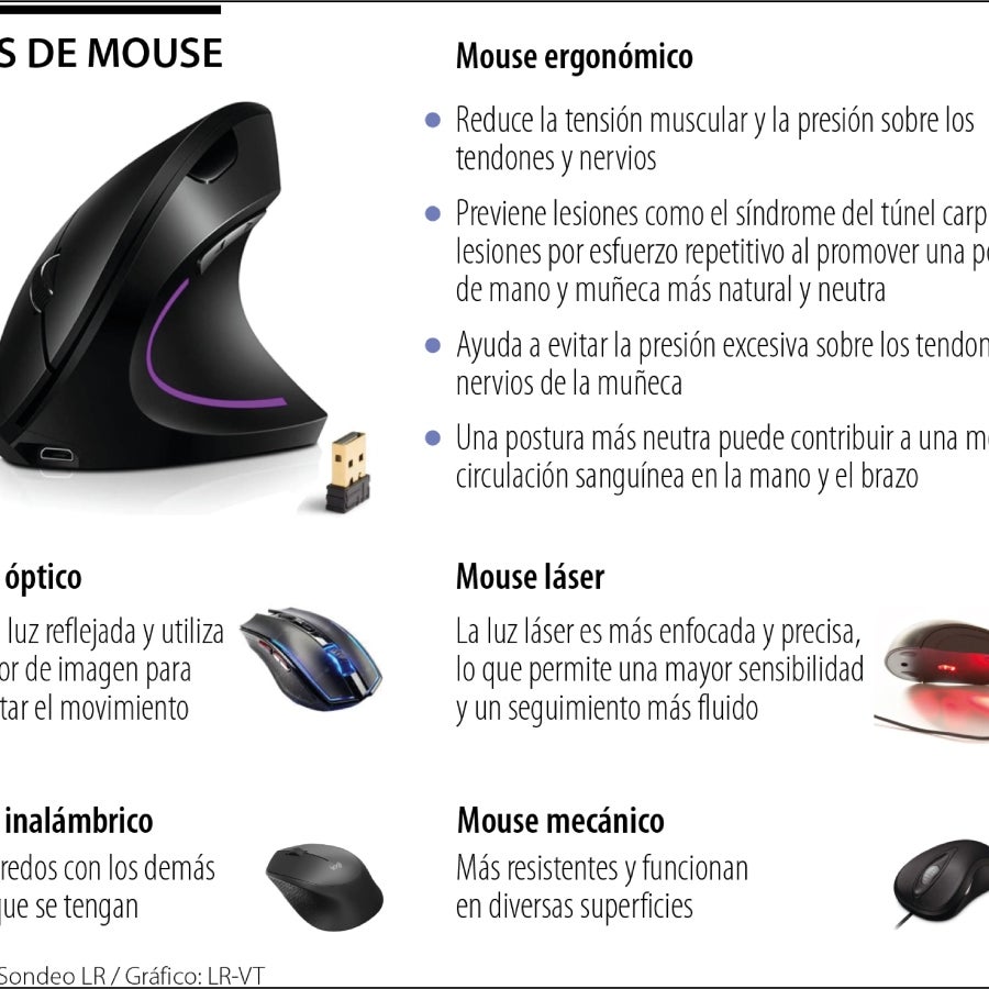 Conozca los tipos de mouse y las recomendaciones para evitar problemas ...