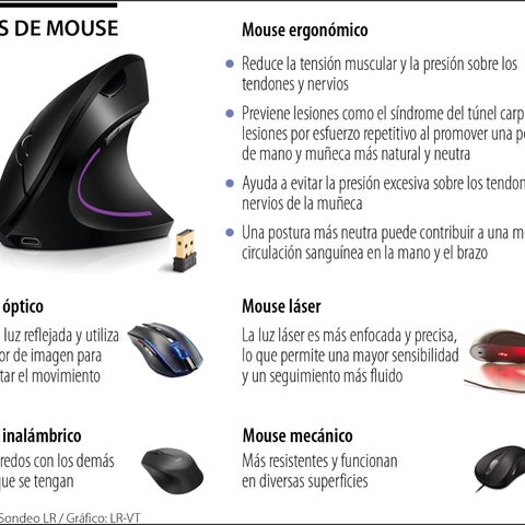 Conozca los tipos de mouse y las recomendaciones para evitar problemas ...