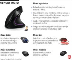 Conozca los tipos de mouse y las recomendaciones para evitar problemas ...