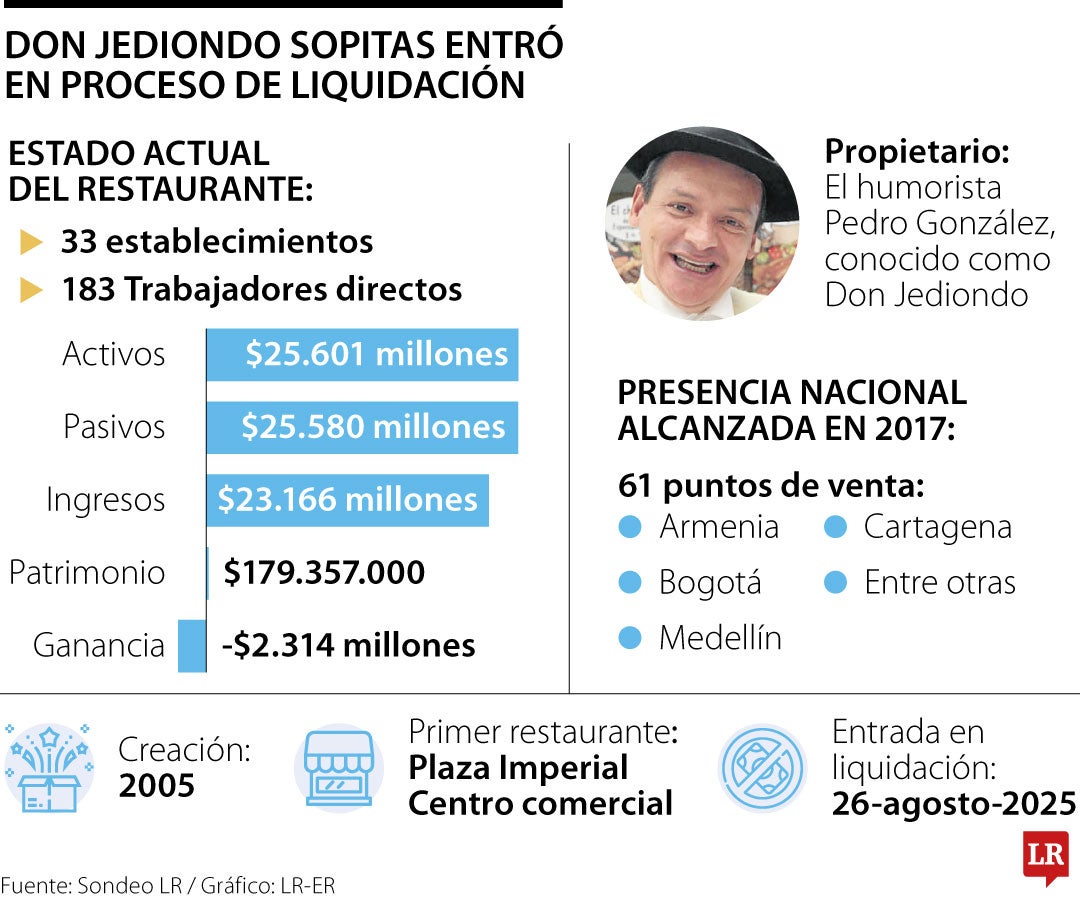 Liquidación de Don Jediondo.