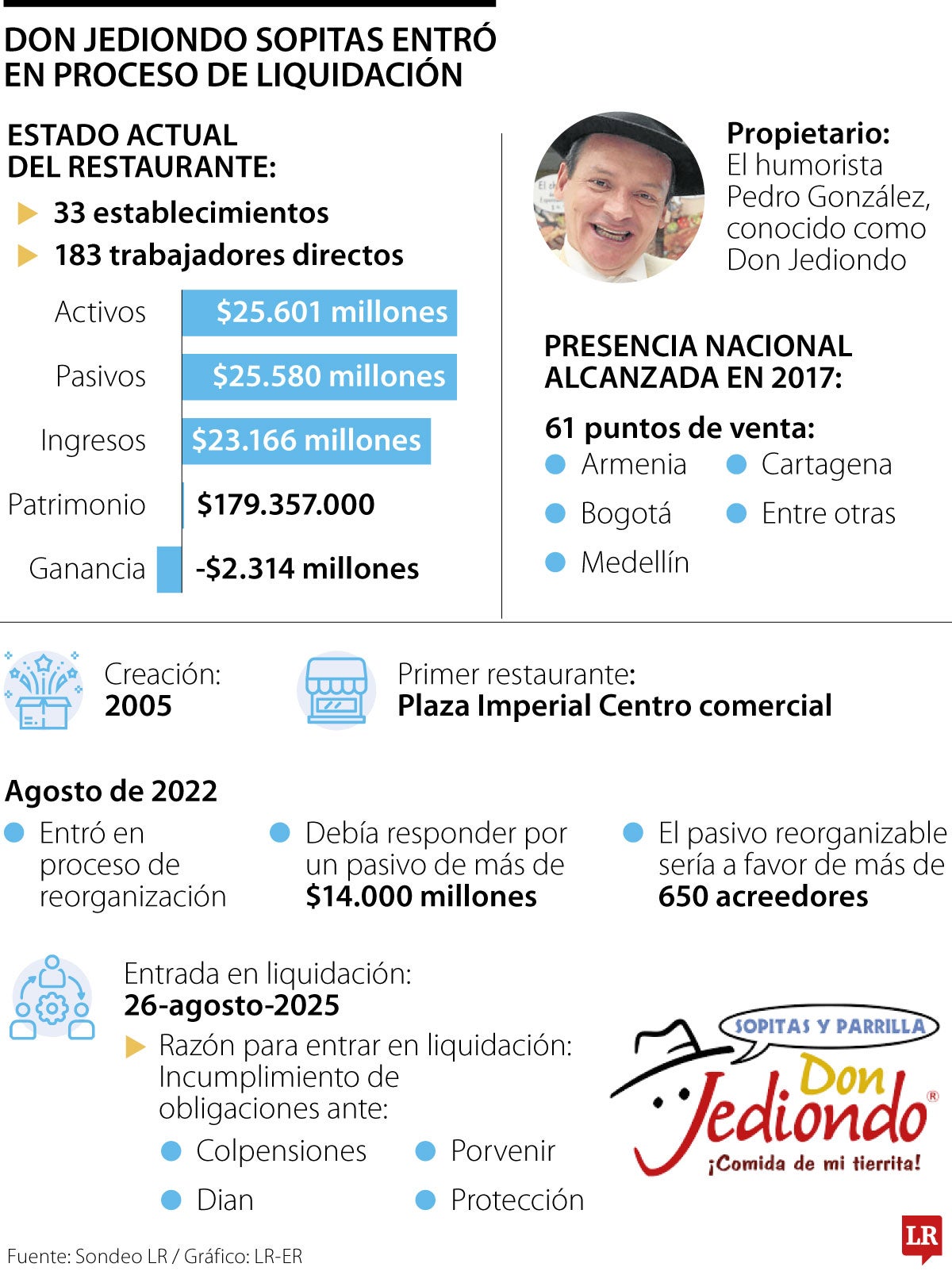 Liquidación de Don Jediondo.