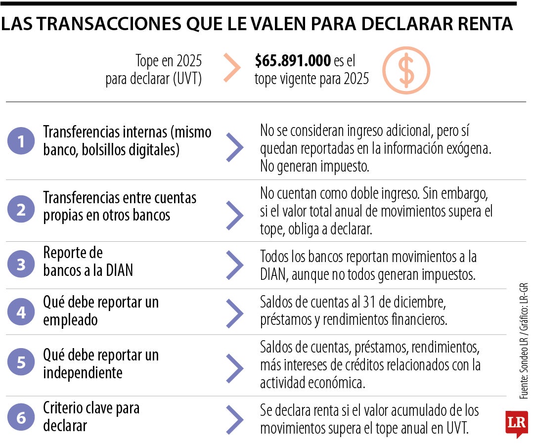 Transacciones para declarar renta