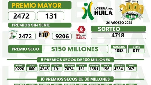 El ganador del premio mayor de la Lotería del Huila fue el número 2472 de la serie 131