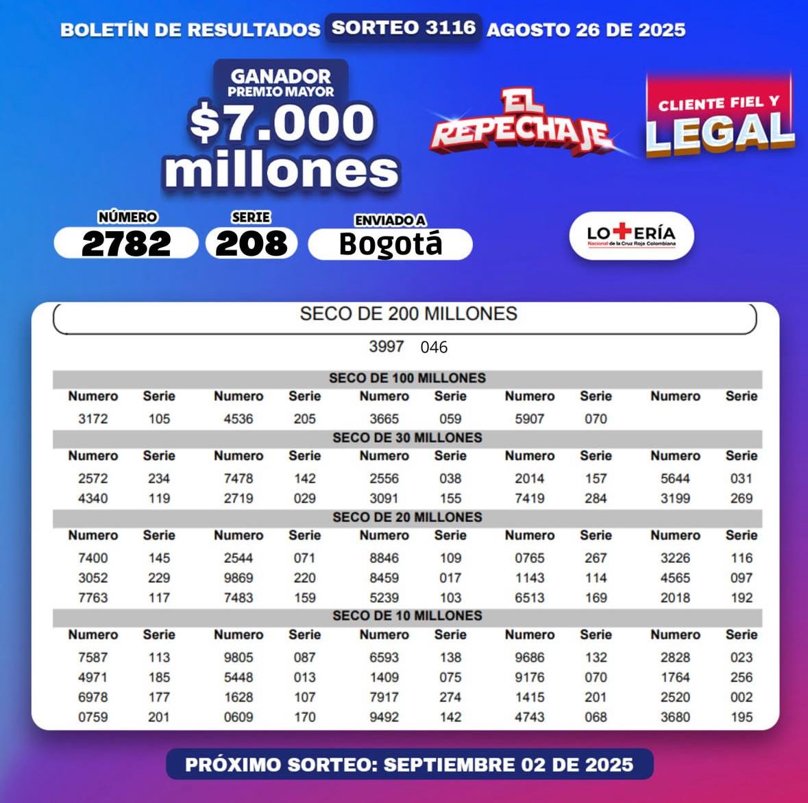 Lotería de la Cruz Roja el 26 de agosto