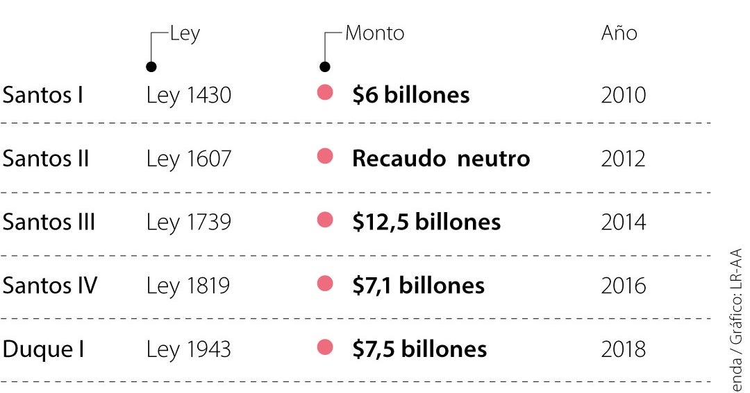 La tributaria más grande de la historia