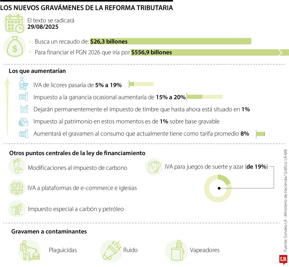 Lo que esperan contenga la nueva reforma tributaria