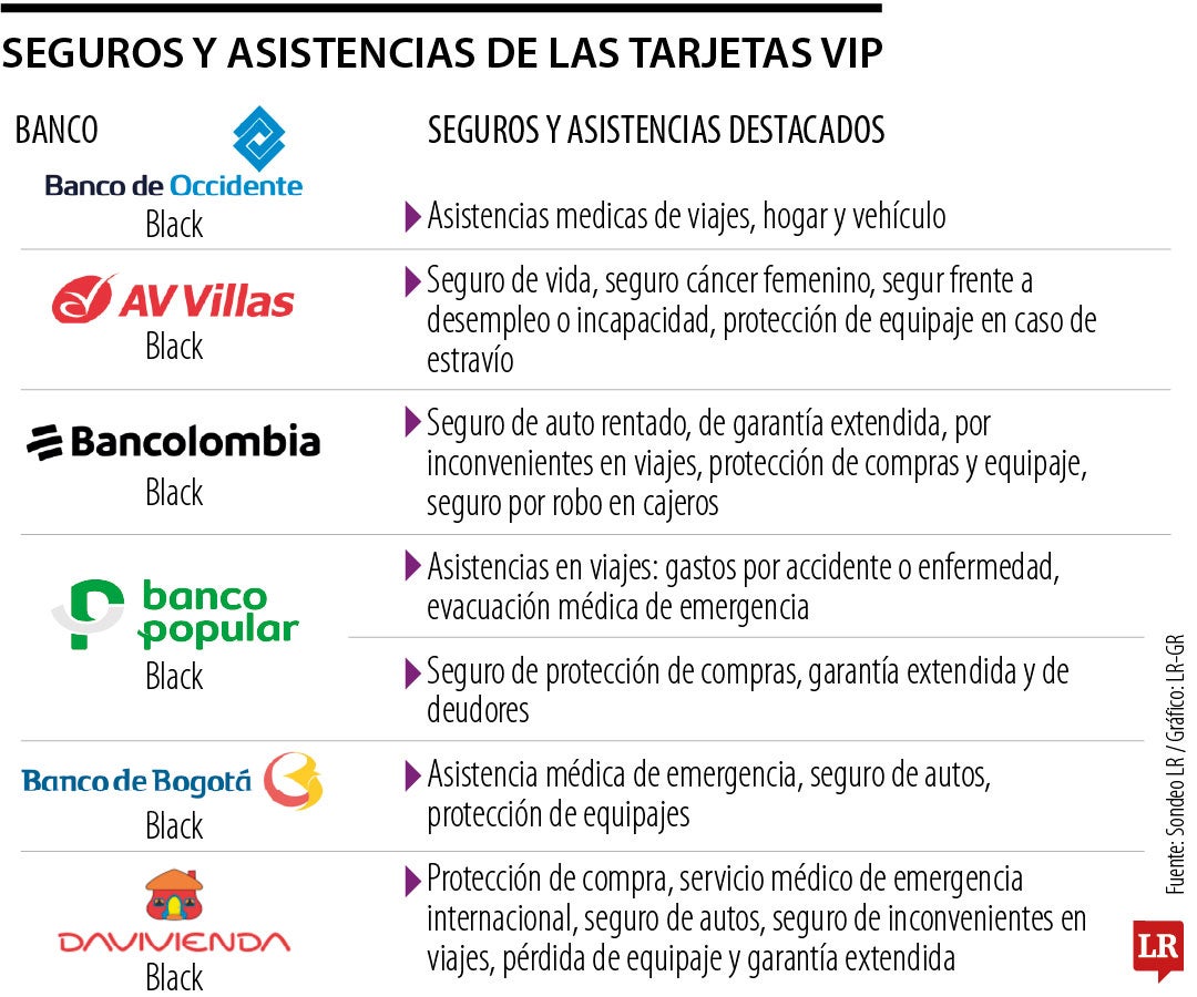 Seguros tarjetas black