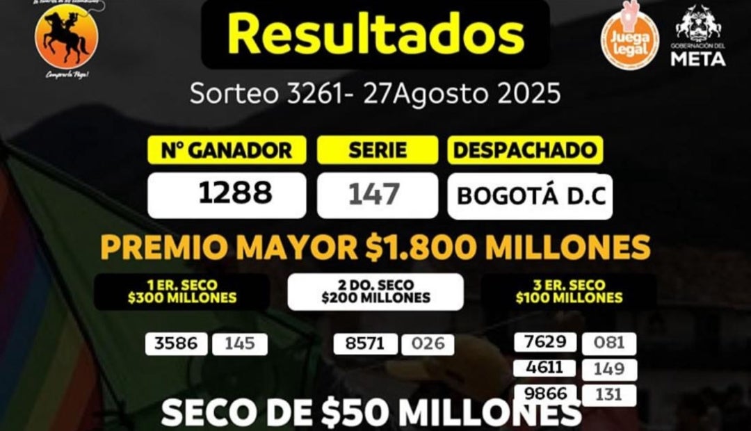 Lotería del Meta el 27 de agosto Lotería del Meta el 27 de agosto