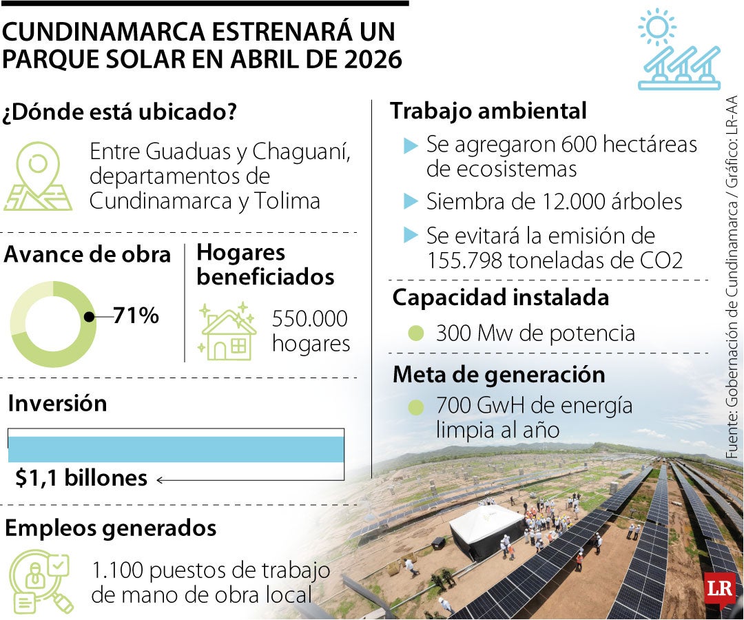 Cundinamarca estrenará un parque solar en 2026