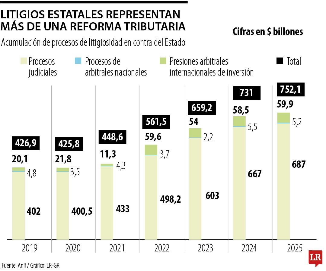 Pretensiones de litigios del Estado