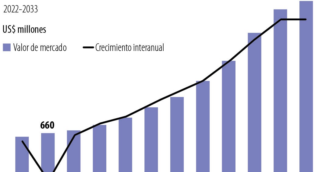 La tradicional manera en la que redactan hojas de vida quedó en el pasado y abre nuevo mercado