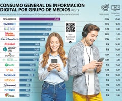 Contra_InformacionDigital-Grupos 1080