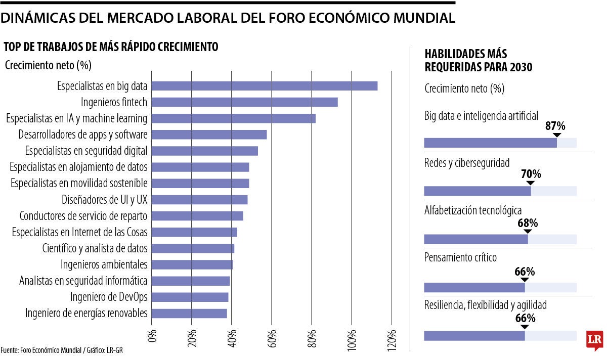 Demanda de nuevas modalidades de trabajo