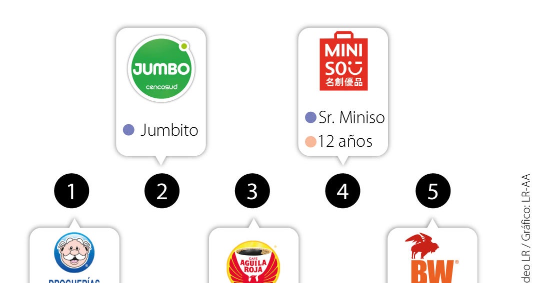 En el corazón de las botargas, la mejor estrategia de mercadeo de algunas marcas