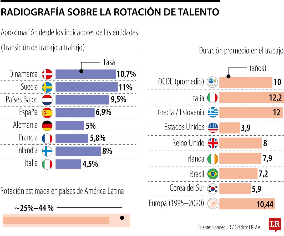 Tasas de Rotación laboral.