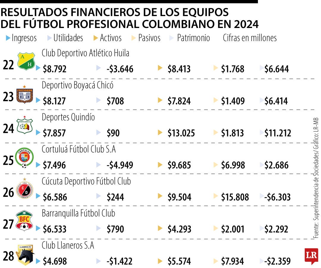 Resultados equipos futbol profesional colombiano