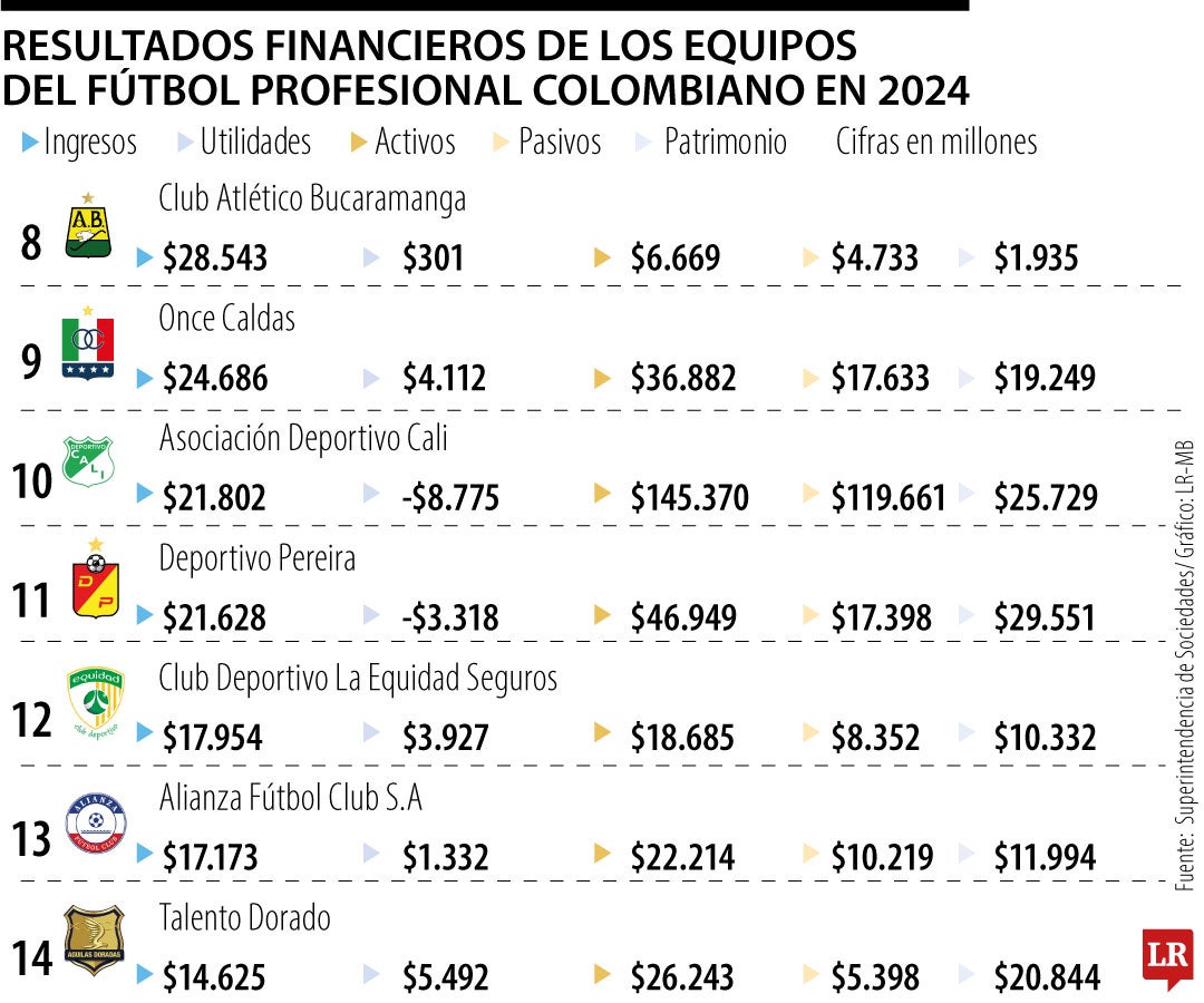 Resultados equipos futbol profesional colombiano