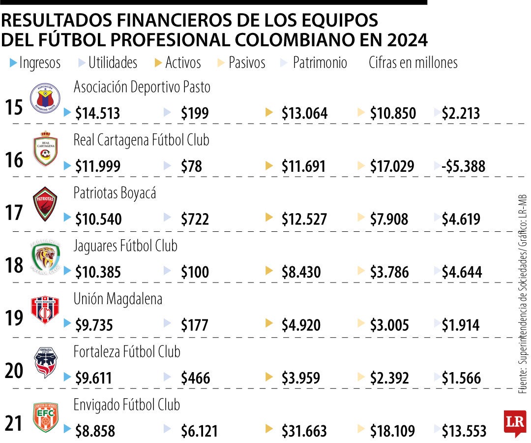 Resultados equipos futbol profesional colombiano