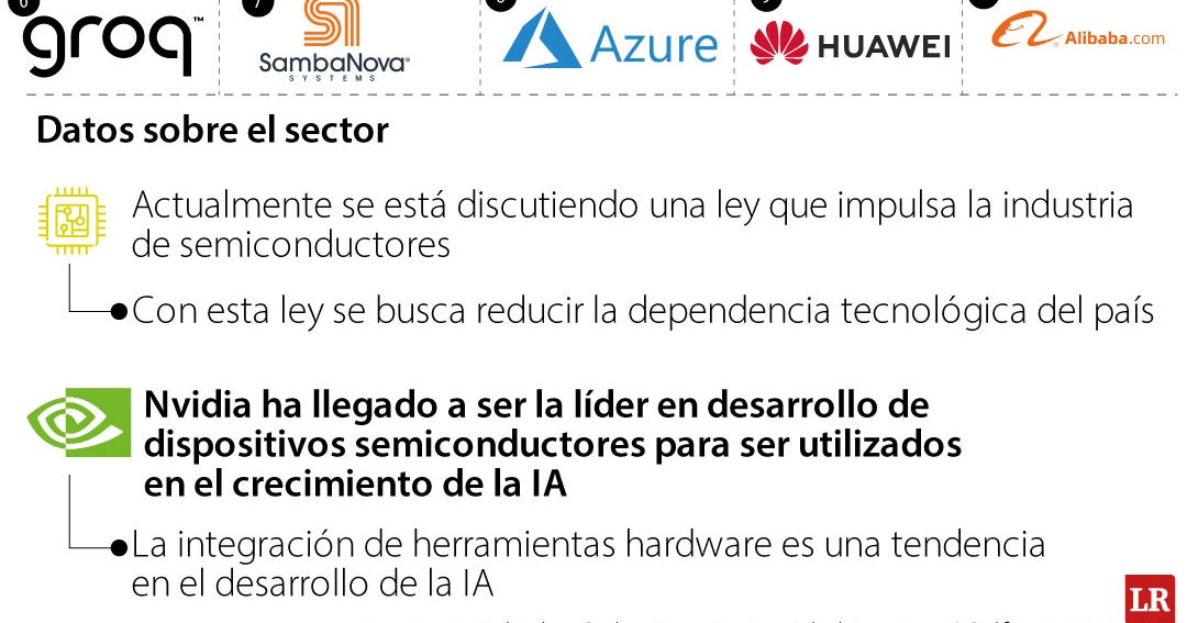 Nvidia se posicionó como la organización con un mayor predominio en los chips