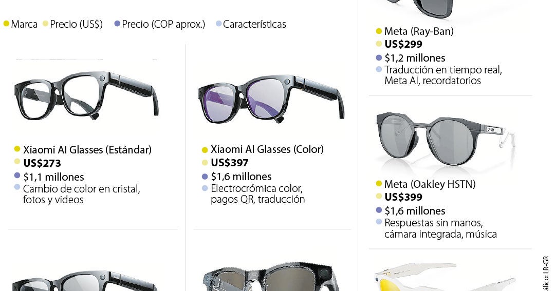 Conozca el nuevo mercado de las gafas inteligentes, sus precios y lo que le ofrecen