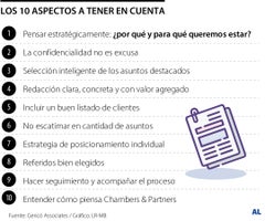 Aspectos a tener en cuenta para entrar a Chambers & Partners