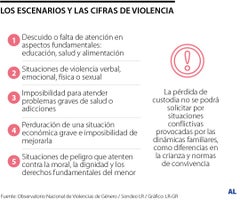 Escenarios para la pérdida de custodia de padres Escenarios para la pérdida de custodia de padres