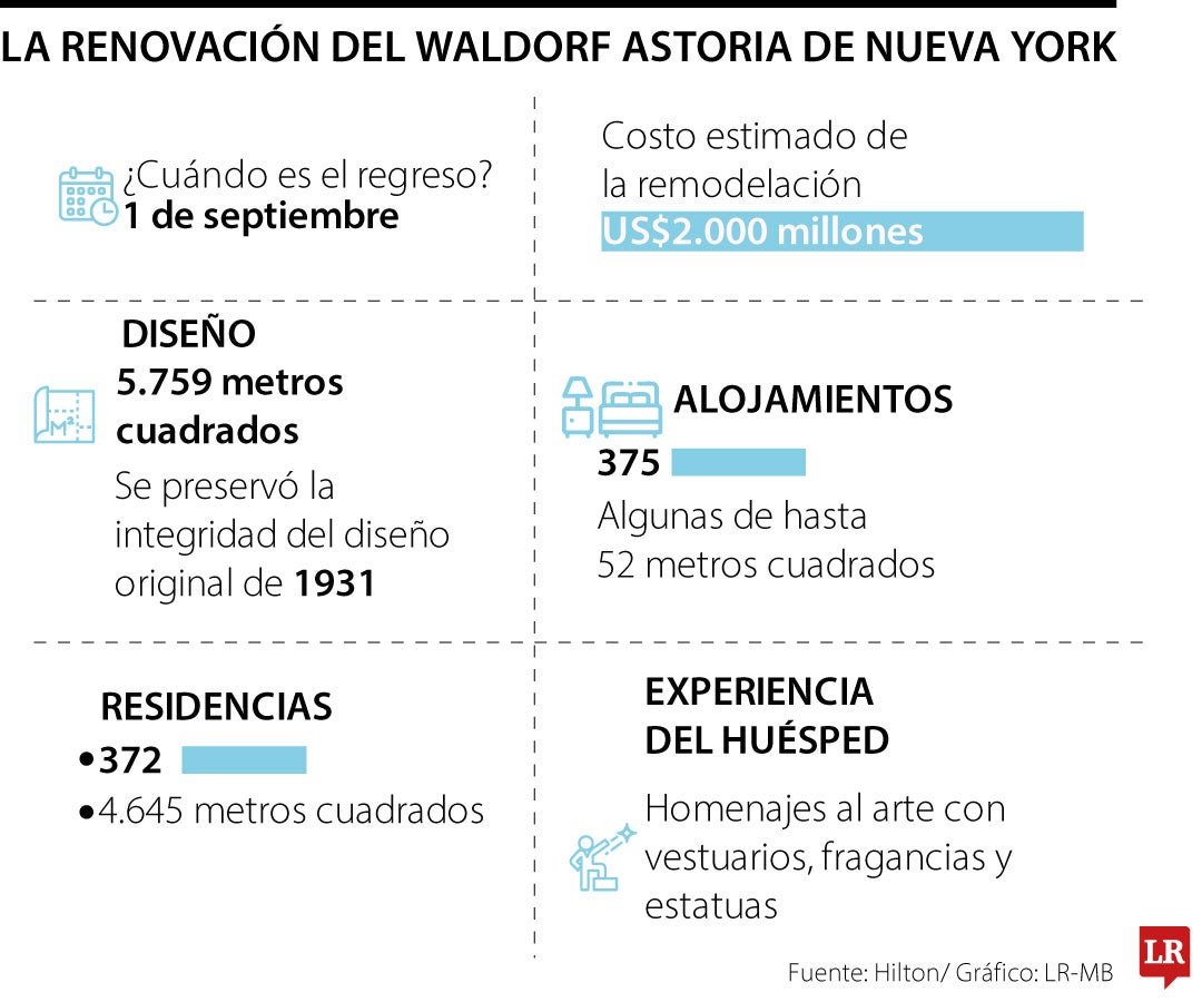 Renovación Waldorf