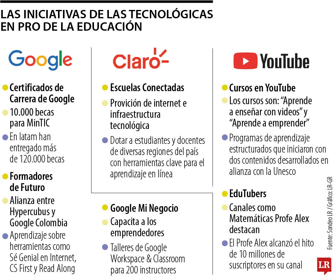 Google y Claro le apuestan a la educación nacional