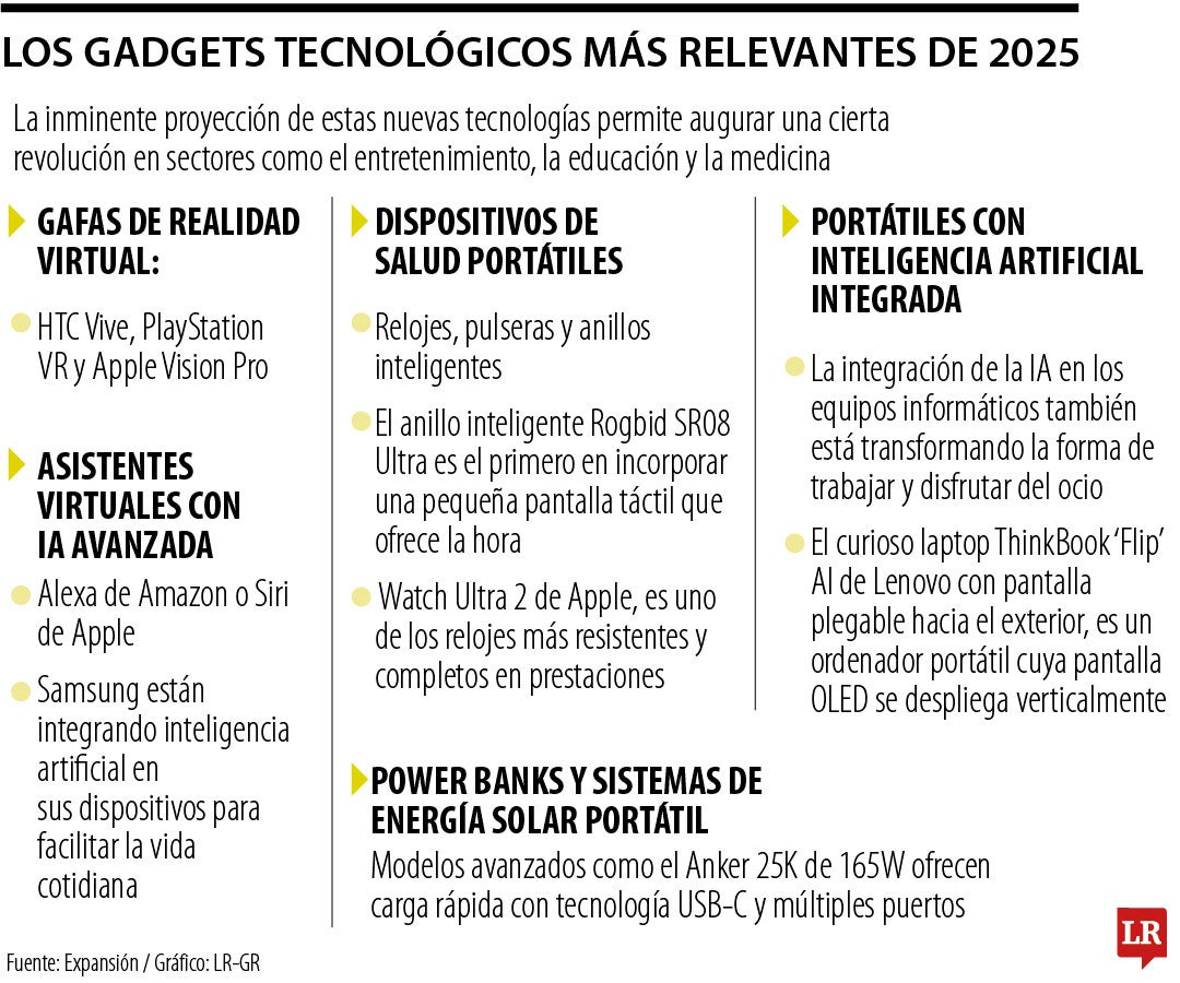 Los mejores aparatos tecnológicos de este año