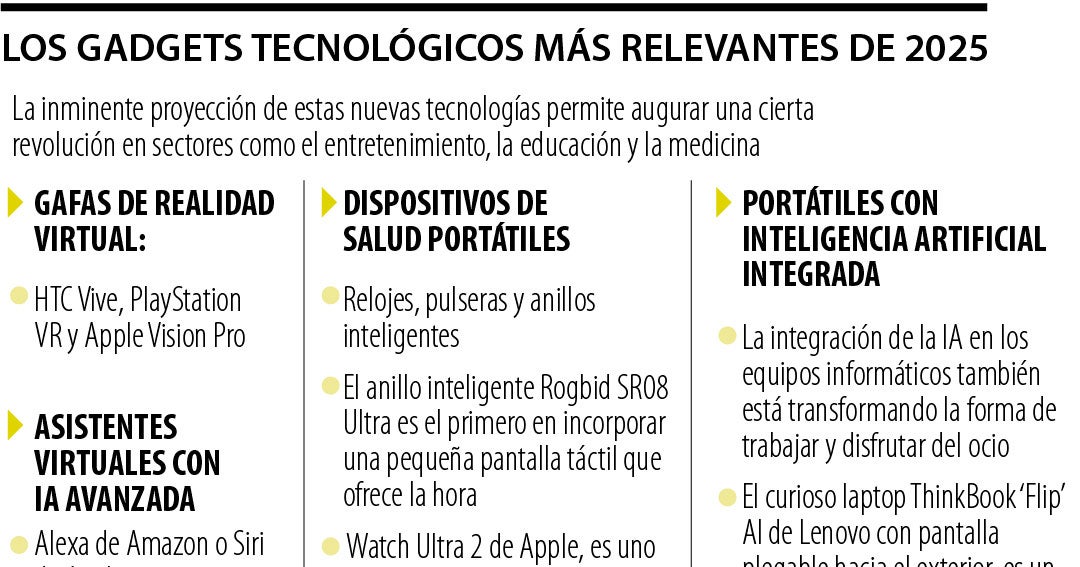 Conozca cuáles son los gadgets tecnológicos más avanzados de este año