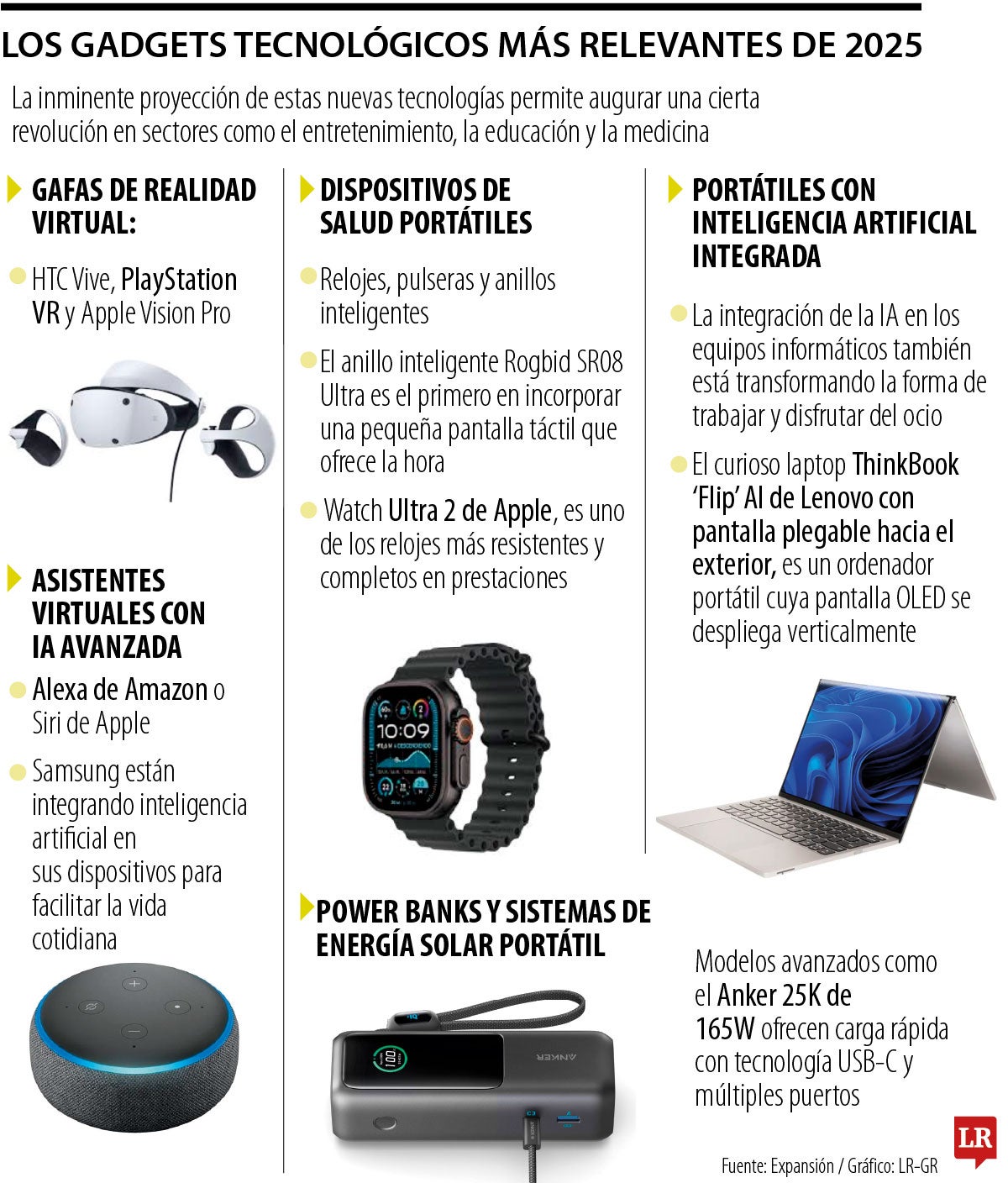 Los mejores aparatos tecnológicos de este año