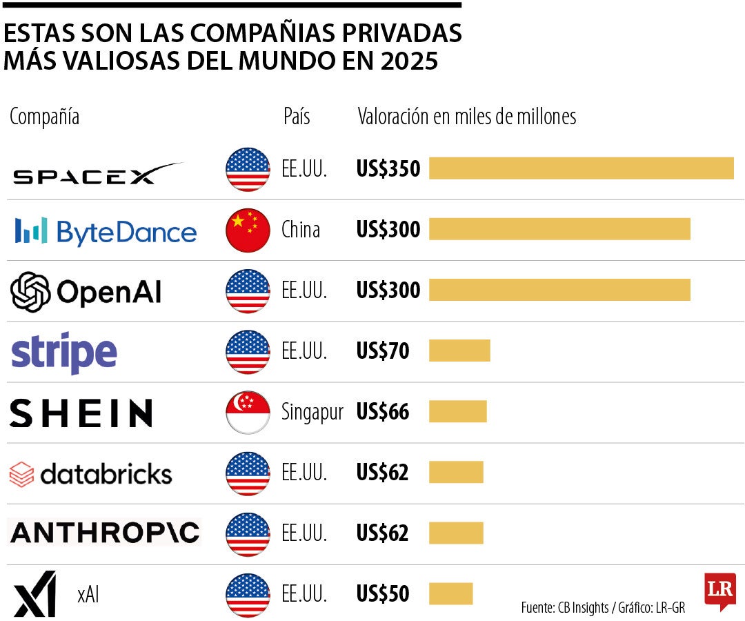 La inteligencia artificial se consolida como uno de los sectores más influyentes