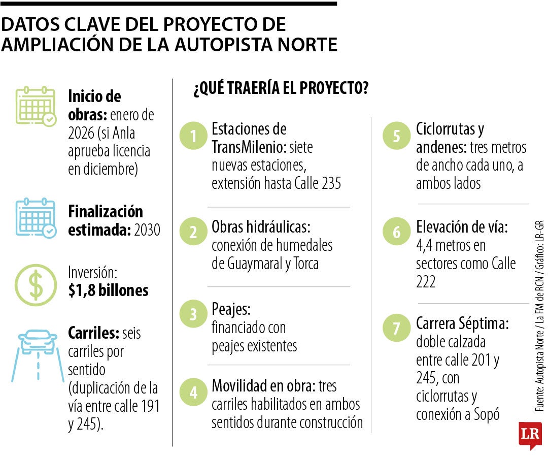 Se precisó que siempre estarán habilitados tres carriles en ambos sentidos mientras avancen las obras.