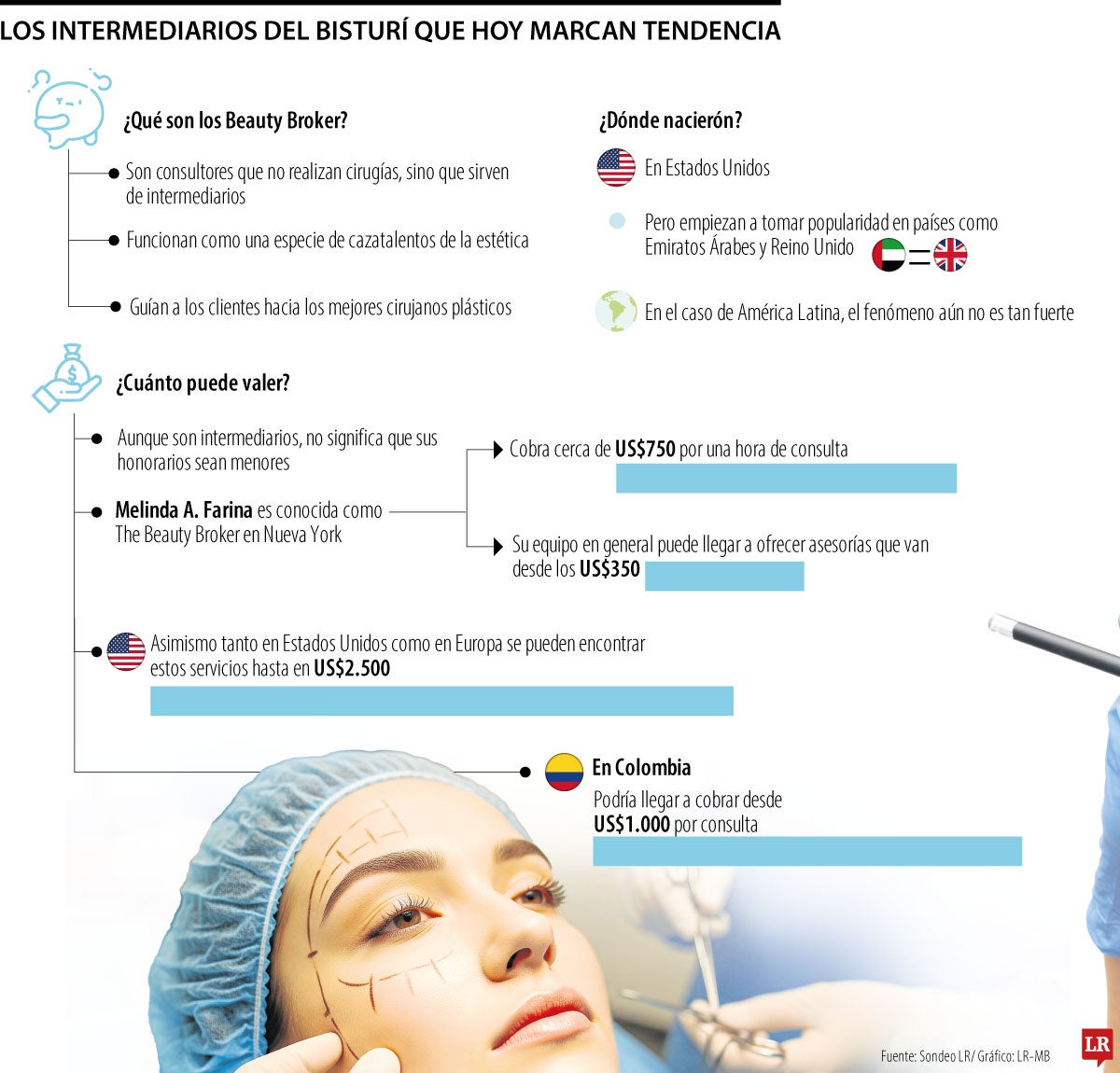 Los intermediarios del bisturí que hoy marcan tendencia