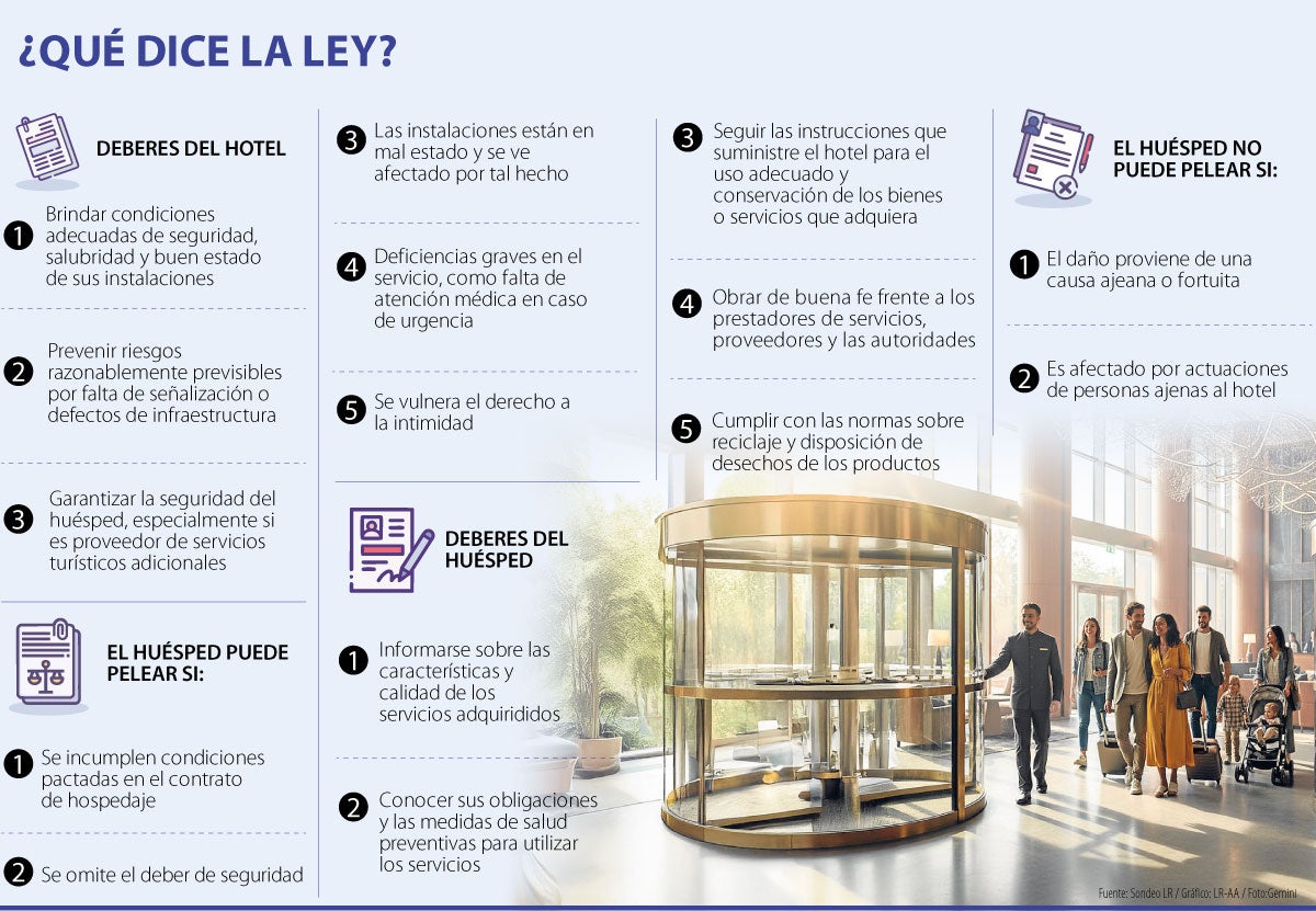 Responsabilidades de los hoteles