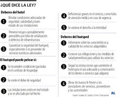 Responsabilidades de los hoteles