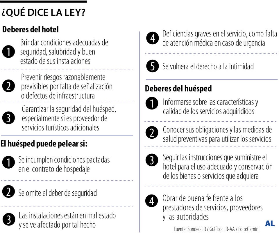 Responsabilidades de los hoteles