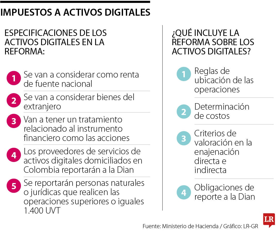 Reforma tributaria para los activos digitales