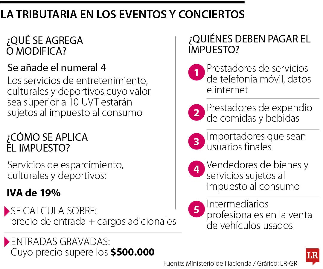 IVA a entradas para entretenimiento y eventos deportivos