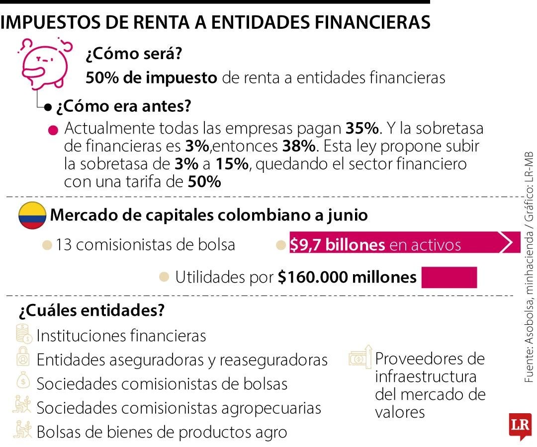 Tributaria en mercado de capitales