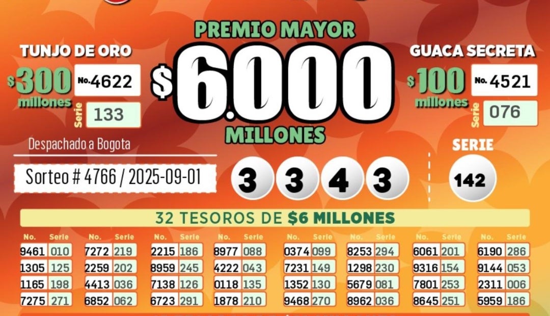 La lotería de Cundinamarca entregó un premio mayor de $6.000 millones La lotería de Cundinamarca entregó un premio mayor de $6.000 millones