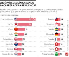 WEB_RSE_CarreraResiliencia