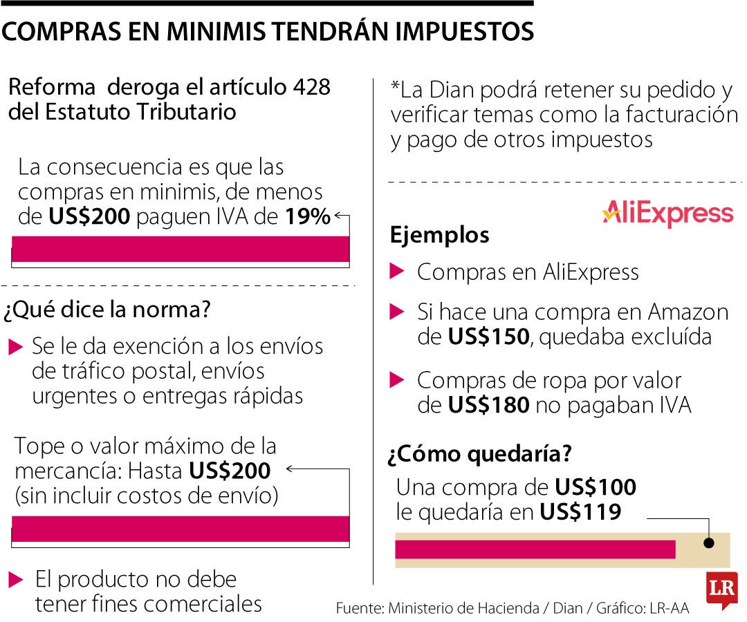 Compras en minimis tendrán IVA