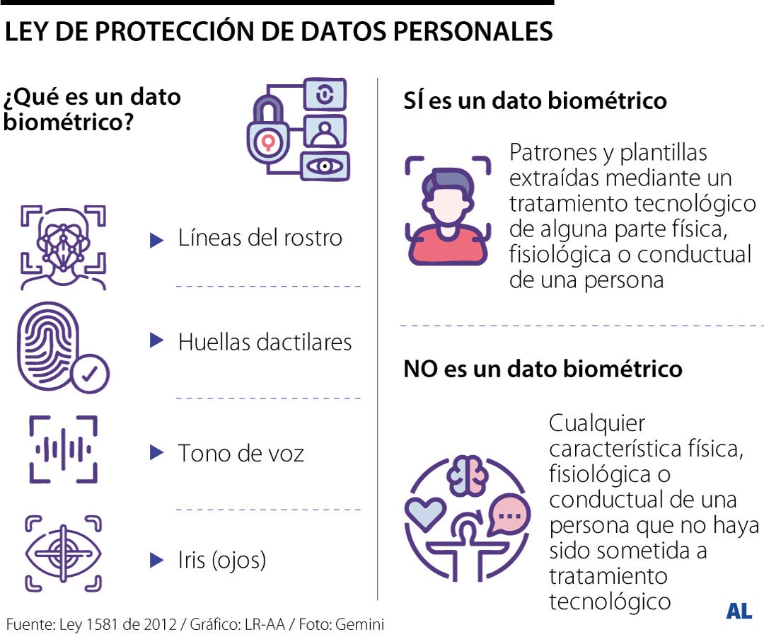 Así funciona la protección de datos biométricos en conjuntos