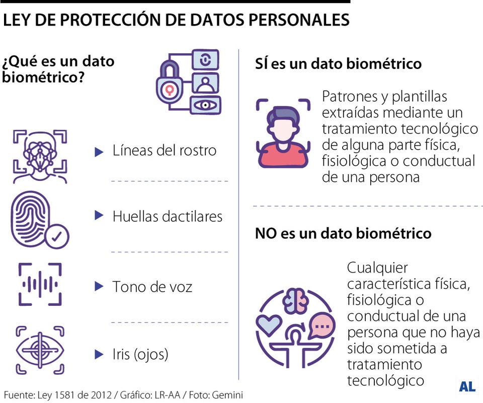 Así funciona la protección de datos biométricos en conjuntos