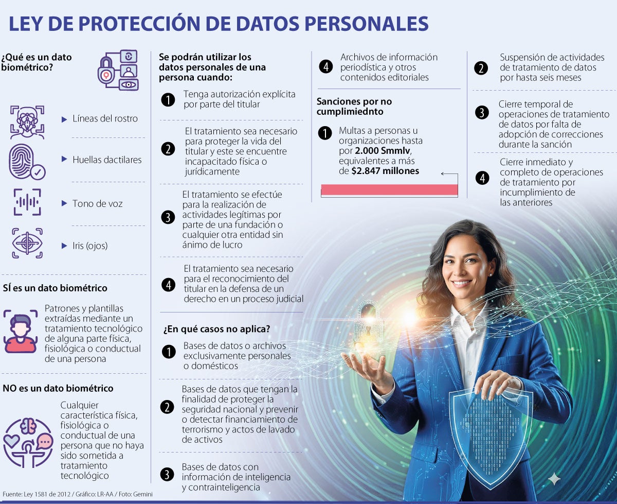 Así funciona la protección de datos biométricos en conjuntos